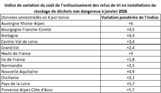 Pap Argus, Magazine sur les marchés des papiers et cartons