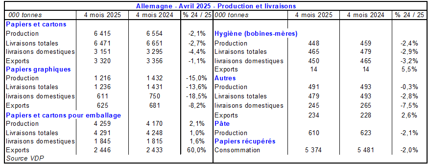 Pap Argus, Magazine sur les marchés des papiers et cartons