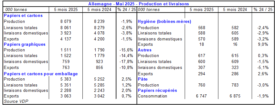Pap Argus, Magazine sur les marchés des papiers et cartons