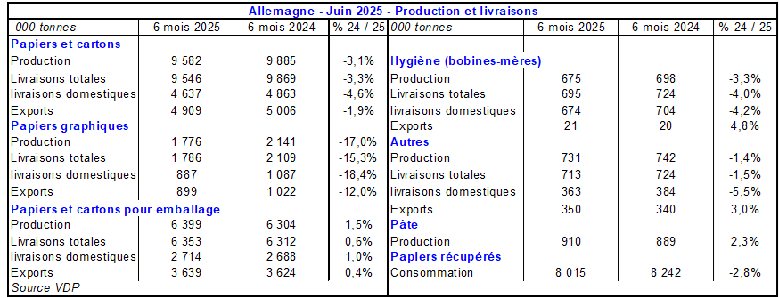 Pap Argus, Magazine sur les marchés des papiers et cartons