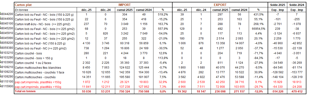 Pap Argus, Magazine sur les march&eacute;s des papiers et cartons