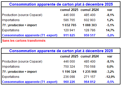 Pap Argus, Magazine sur les march&eacute;s des papiers et cartons