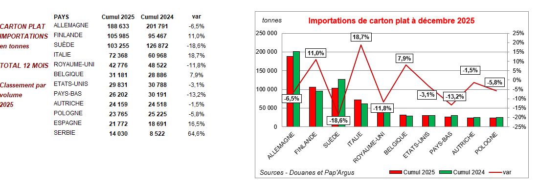Pap Argus, Magazine sur les march&eacute;s des papiers et cartons