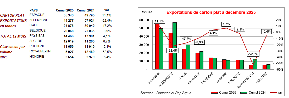 Pap Argus, Magazine sur les march&eacute;s des papiers et cartons