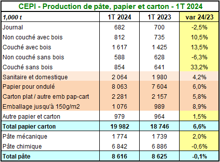 Pap Argus, Magazine sur les marchés des papiers et cartons
