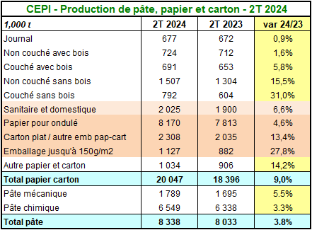 Pap Argus, Magazine sur les marchés des papiers et cartons