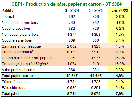 Pap Argus, Magazine sur les marchés des papiers et cartons