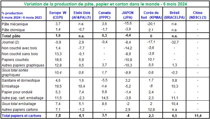 Pap Argus, Magazine sur les marchés des papiers et cartons