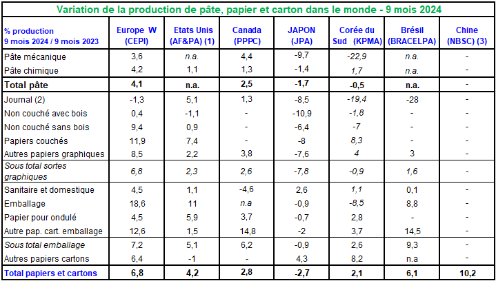 Pap Argus, Magazine sur les marchés des papiers et cartons