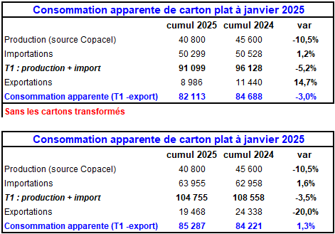 Pap Argus, Magazine sur les marchés des papiers et cartons