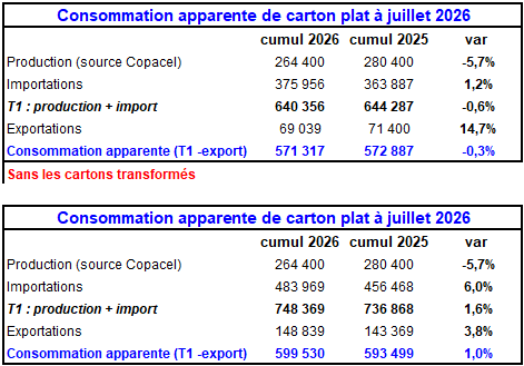 Pap Argus, Magazine sur les march&eacute;s des papiers et cartons