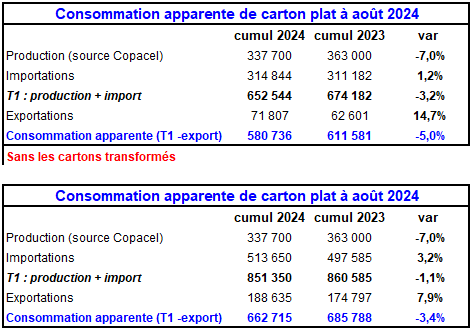 Pap Argus, Magazine sur les marchés des papiers et cartons