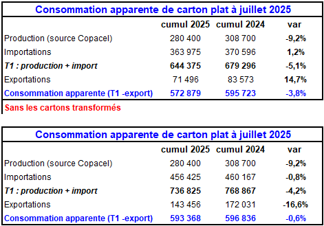 Pap Argus, Magazine sur les marchés des papiers et cartons