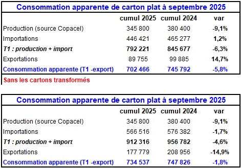 Pap Argus, Magazine sur les march&eacute;s des papiers et cartons