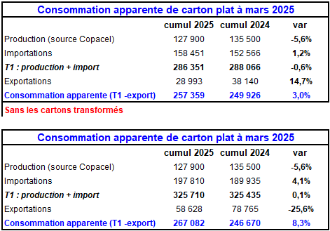 Pap Argus, Magazine sur les marchés des papiers et cartons