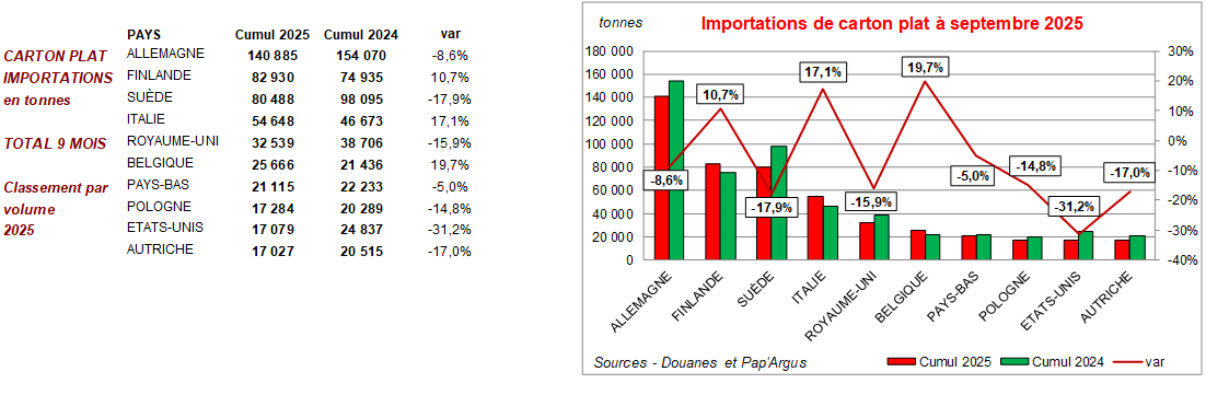 Pap Argus, Magazine sur les march&eacute;s des papiers et cartons