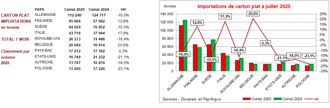 Pap Argus, Magazine sur les marchés des papiers et cartons