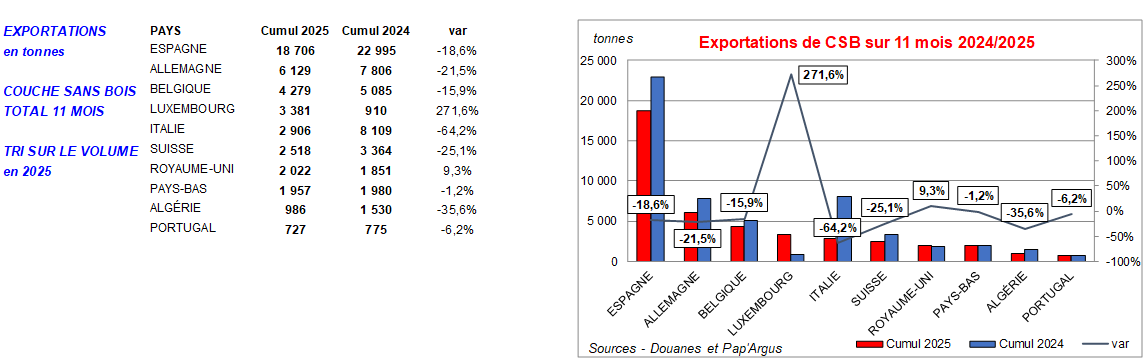 Pap Argus, Magazine sur les march&eacute;s des papiers et cartons