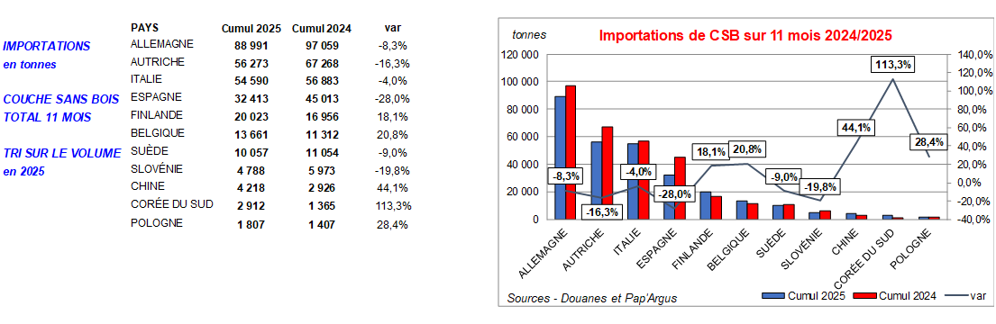 Pap Argus, Magazine sur les march&eacute;s des papiers et cartons