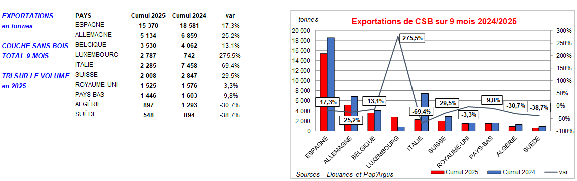 Pap Argus, Magazine sur les marchés des papiers et cartons