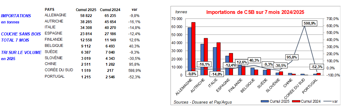 Pap Argus, Magazine sur les marchés des papiers et cartons