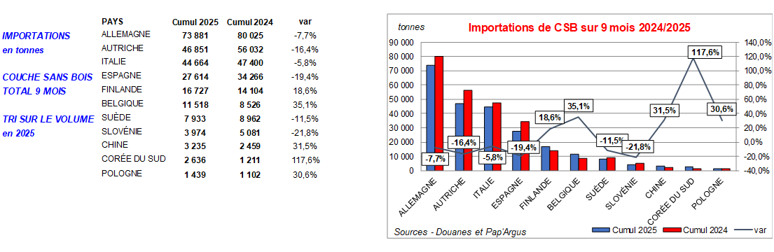 Pap Argus, Magazine sur les marchés des papiers et cartons