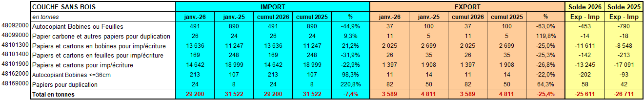 Pap Argus, Magazine sur les march&eacute;s des papiers et cartons