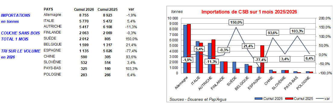 Pap Argus, Magazine sur les march&eacute;s des papiers et cartons