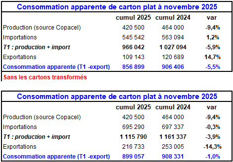 Pap Argus, Magazine sur les march&eacute;s des papiers et cartons