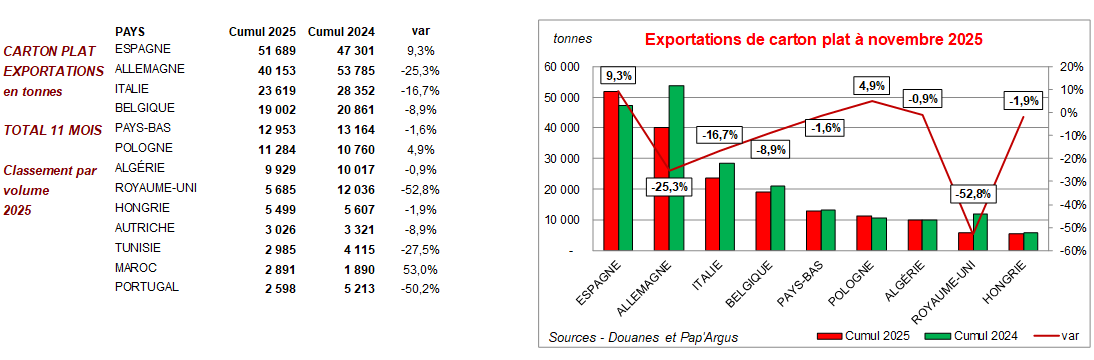 Pap Argus, Magazine sur les march&eacute;s des papiers et cartons