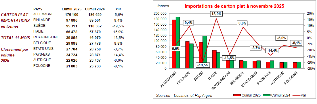 Pap Argus, Magazine sur les march&eacute;s des papiers et cartons