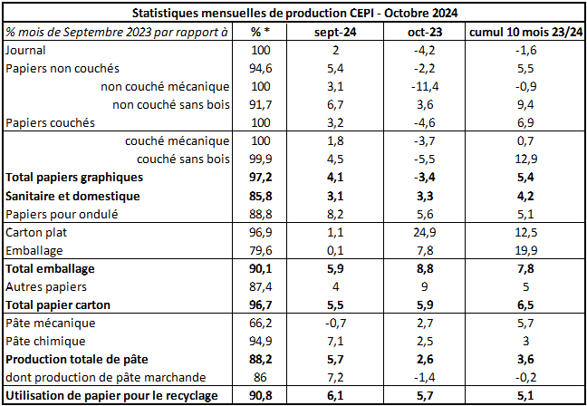 Pap Argus, Magazine sur les marchés des papiers et cartons