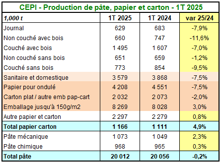 Pap Argus, Magazine sur les marchés des papiers et cartons