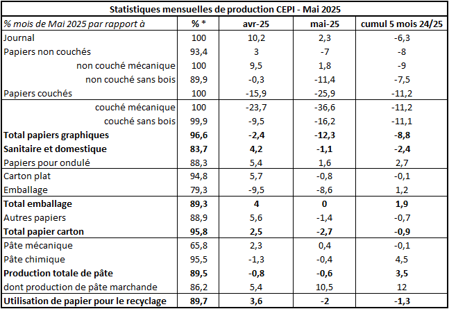 Pap Argus, Magazine sur les marchés des papiers et cartons