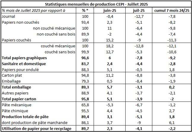 Pap Argus, Magazine sur les marchés des papiers et cartons