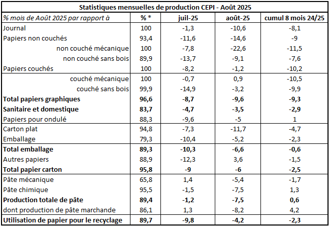 Pap Argus, Magazine sur les marchés des papiers et cartons