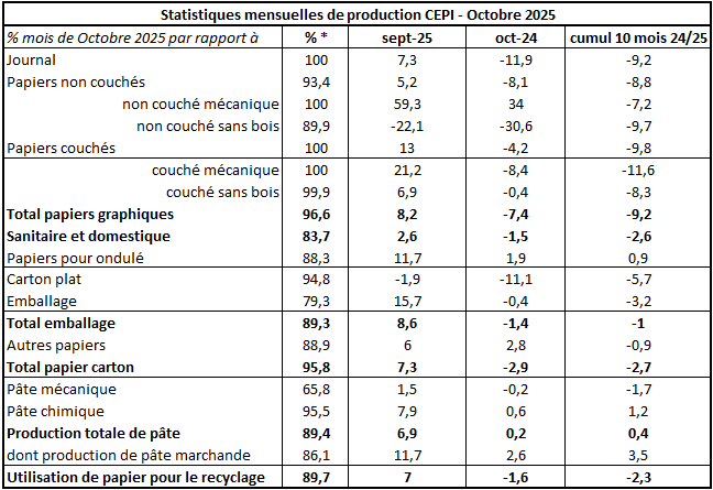 Pap Argus, Magazine sur les march&eacute;s des papiers et cartons