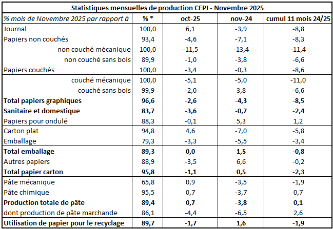 Pap Argus, Magazine sur les march&eacute;s des papiers et cartons