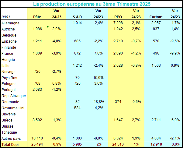 Pap Argus, Magazine sur les marchés des papiers et cartons