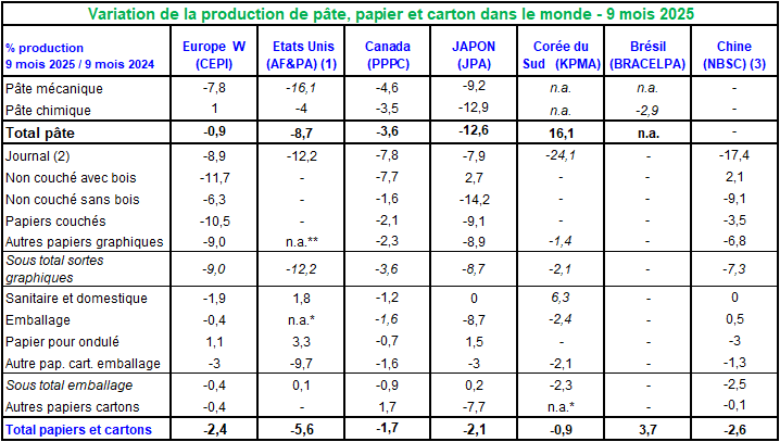 Pap Argus, Magazine sur les marchés des papiers et cartons
