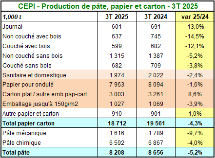 Pap Argus, Magazine sur les march&eacute;s des papiers et cartons