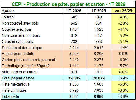 Pap Argus, Magazine sur les march&eacute;s des papiers et cartons