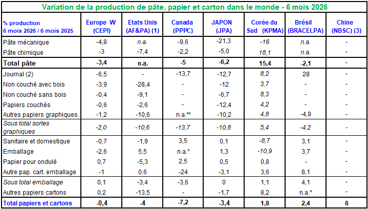 Pap Argus, Magazine sur les marchés des papiers et cartons