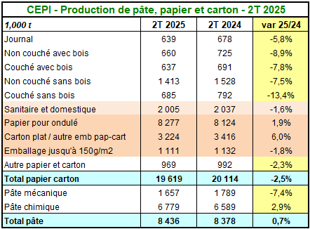Pap Argus, Magazine sur les marchés des papiers et cartons