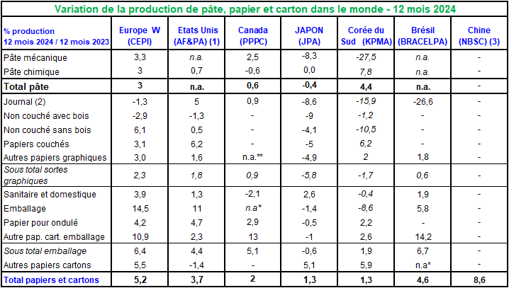 Pap Argus, Magazine sur les marchés des papiers et cartons