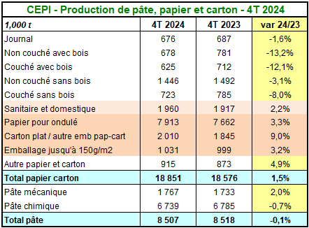 Pap Argus, Magazine sur les marchés des papiers et cartons