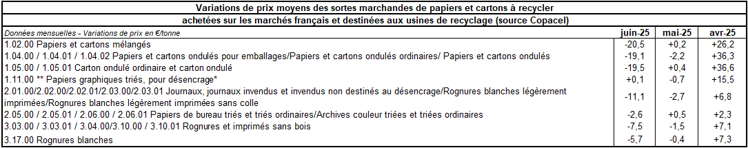 Pap Argus, Magazine sur les marchés des papiers et cartons