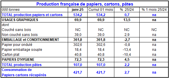Pap Argus, Magazine sur les marchés des papiers et cartons