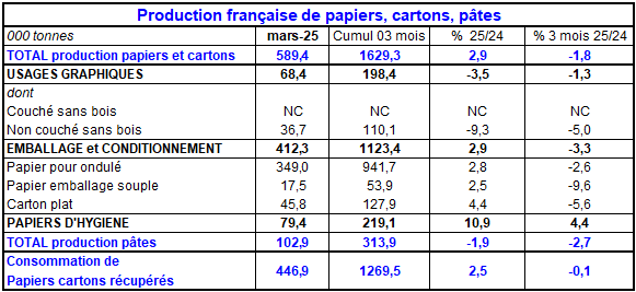 Pap Argus, Magazine sur les marchés des papiers et cartons