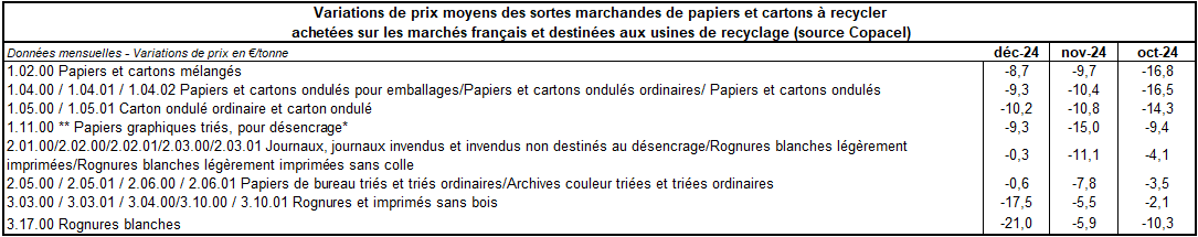 Pap Argus, Magazine sur les marchés des papiers et cartons